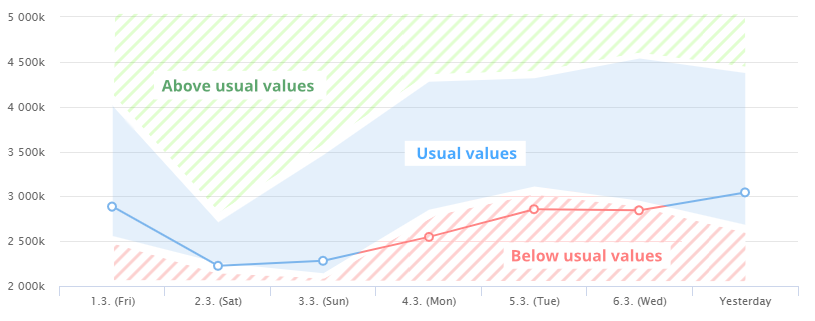 And Nice Chart